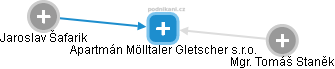 Apartmán Mölltaler Gletscher s.r.o. - náhled vizuálního zobrazení vztahů obchodního rejstříku