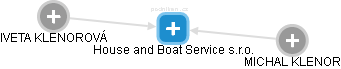 House and Boat Service s.r.o. - náhled vizuálního zobrazení vztahů obchodního rejstříku