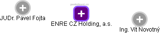 ENRE CZ Holding, a.s. - náhled vizuálního zobrazení vztahů obchodního rejstříku