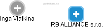 IRB ALLIANCE s.r.o. - náhled vizuálního zobrazení vztahů obchodního rejstříku