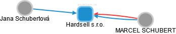 Hardsell s.r.o. - náhled vizuálního zobrazení vztahů obchodního rejstříku