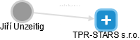 TPR-STARS s.r.o. - náhled vizuálního zobrazení vztahů obchodního rejstříku