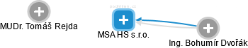 MSA HS s.r.o. - náhled vizuálního zobrazení vztahů obchodního rejstříku