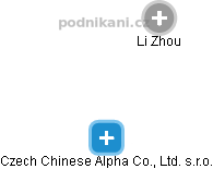 Czech Chinese Alpha Co., Ltd. s.r.o. - náhled vizuálního zobrazení vztahů obchodního rejstříku