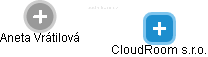 CloudRoom s.r.o. - náhled vizuálního zobrazení vztahů obchodního rejstříku