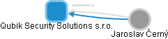 Qubik Security Solutions s.r.o. - náhled vizuálního zobrazení vztahů obchodního rejstříku