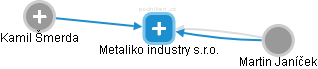 Metaliko industry s.r.o. - náhled vizuálního zobrazení vztahů obchodního rejstříku