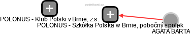 POLONUS - Szkółka Polska w Brnie, pobočný spolek - náhled vizuálního zobrazení vztahů obchodního rejstříku