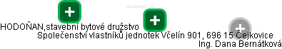Společenství vlastníků jednotek Včelín 901, 696 15 Čejkovice - náhled vizuálního zobrazení vztahů obchodního rejstříku