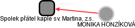 Spolek přátel kaple sv. Martina, z.s. - náhled vizuálního zobrazení vztahů obchodního rejstříku