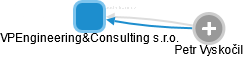 VPEngineering&Consulting s.r.o. - náhled vizuálního zobrazení vztahů obchodního rejstříku
