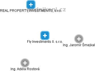 Fly Investments II. s.r.o. - náhled vizuálního zobrazení vztahů obchodního rejstříku