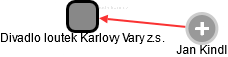 Divadlo loutek Karlovy Vary z.s. - náhled vizuálního zobrazení vztahů obchodního rejstříku