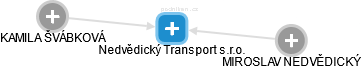 Nedvědický Transport s.r.o. - náhled vizuálního zobrazení vztahů obchodního rejstříku