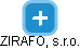 ZIRAFO, s.r.o. - náhled vizuálního zobrazení vztahů obchodního rejstříku