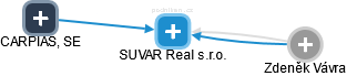 SUVAR Real s.r.o. - náhled vizuálního zobrazení vztahů obchodního rejstříku