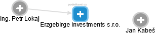 Erzgebirge investments s.r.o. - náhled vizuálního zobrazení vztahů obchodního rejstříku