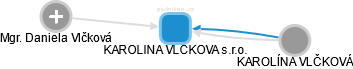 KAROLINA VLCKOVA s.r.o. - náhled vizuálního zobrazení vztahů obchodního rejstříku