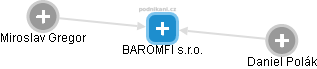 BAROMFI s.r.o. - náhled vizuálního zobrazení vztahů obchodního rejstříku