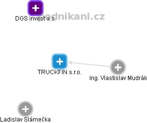 TRUCKFIN s.r.o. - náhled vizuálního zobrazení vztahů obchodního rejstříku