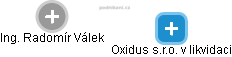 Oxidus s.r.o. v likvidaci - náhled vizuálního zobrazení vztahů obchodního rejstříku