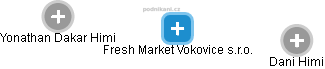 Fresh Market Vokovice s.r.o. - náhled vizuálního zobrazení vztahů obchodního rejstříku
