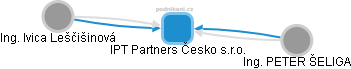 IPT Partners Česko s.r.o. - náhled vizuálního zobrazení vztahů obchodního rejstříku