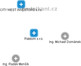 Ratdom s.r.o. - náhled vizuálního zobrazení vztahů obchodního rejstříku