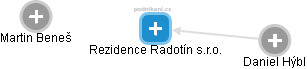 Rezidence Radotín s.r.o. - náhled vizuálního zobrazení vztahů obchodního rejstříku