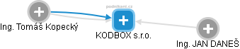 KODBOX s.r.o. - náhled vizuálního zobrazení vztahů obchodního rejstříku