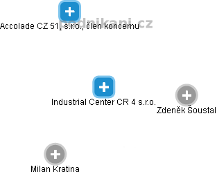 Industrial Center CR 4 s.r.o. - náhled vizuálního zobrazení vztahů obchodního rejstříku