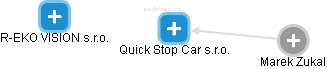 Quick Stop Car s.r.o. - náhled vizuálního zobrazení vztahů obchodního rejstříku