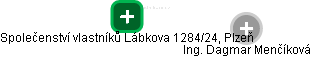 Společenství vlastníků Lábkova 1284/24, Plzeň - náhled vizuálního zobrazení vztahů obchodního rejstříku