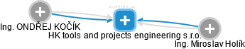 HK tools and projects engineering s.r.o. - náhled vizuálního zobrazení vztahů obchodního rejstříku