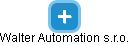 Walter Automation s.r.o. - náhled vizuálního zobrazení vztahů obchodního rejstříku