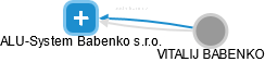 ALU-System Babenko s.r.o. - náhled vizuálního zobrazení vztahů obchodního rejstříku
