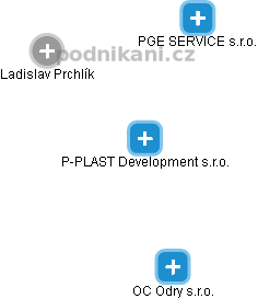P-PLAST Development s.r.o. - náhled vizuálního zobrazení vztahů obchodního rejstříku