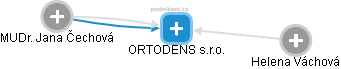 ORTODENS s.r.o. - náhled vizuálního zobrazení vztahů obchodního rejstříku