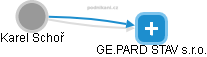 GE.PARD STAV s.r.o. - náhled vizuálního zobrazení vztahů obchodního rejstříku