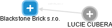 Blackstone Brick s.r.o. - náhled vizuálního zobrazení vztahů obchodního rejstříku