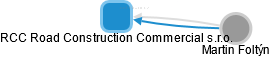 RCC Road Construction Commercial s.r.o. - náhled vizuálního zobrazení vztahů obchodního rejstříku
