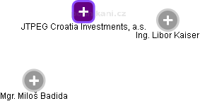 JTPEG Croatia Investments, a.s. - náhled vizuálního zobrazení vztahů obchodního rejstříku