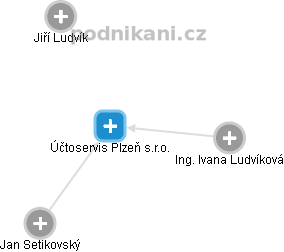 Účtoservis Plzeň s.r.o. - náhled vizuálního zobrazení vztahů obchodního rejstříku