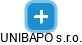 UNIBAPO s.r.o. - náhled vizuálního zobrazení vztahů obchodního rejstříku