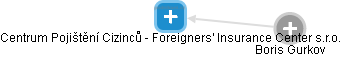 Centrum Pojištění Cizinců - Foreigners' Insurance Center s.r.o. - náhled vizuálního zobrazení vztahů obchodního rejstříku