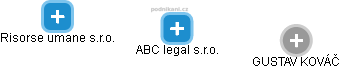 ABC legal s.r.o. - náhled vizuálního zobrazení vztahů obchodního rejstříku