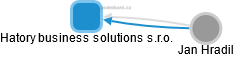Hatory business solutions s.r.o. - náhled vizuálního zobrazení vztahů obchodního rejstříku