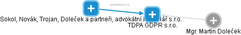 TDPA GDPR s.r.o. - náhled vizuálního zobrazení vztahů obchodního rejstříku