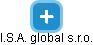 I.S.A. global s.r.o. - náhled vizuálního zobrazení vztahů obchodního rejstříku