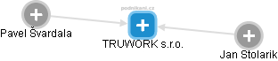 TRUWORK s.r.o. - náhled vizuálního zobrazení vztahů obchodního rejstříku